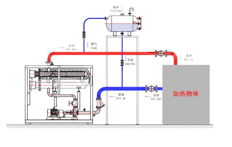 導(dǎo)熱油爐清洗.jpg